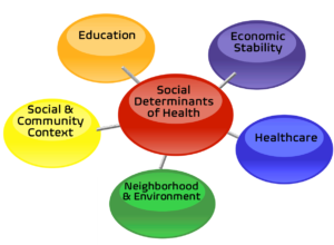 How to Advance Health Equity in Your Community