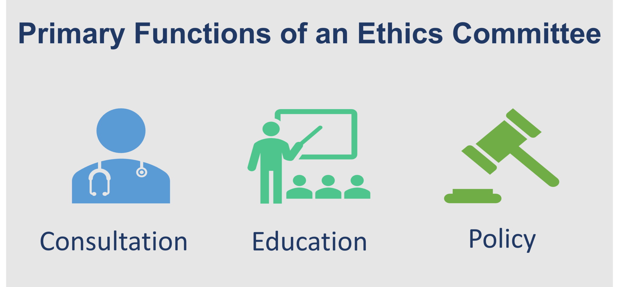 research ethics committees basic concepts for capacity building