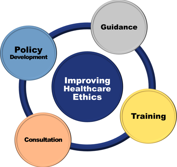Ethics Services Infographic highlighting how CPB improves healthcare ethics.