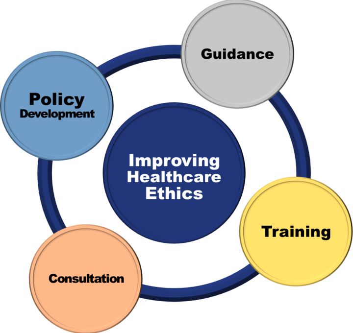 Ethics Infographic Ethics Services Infographic highlighting how CPB improves healthcare ethics.
