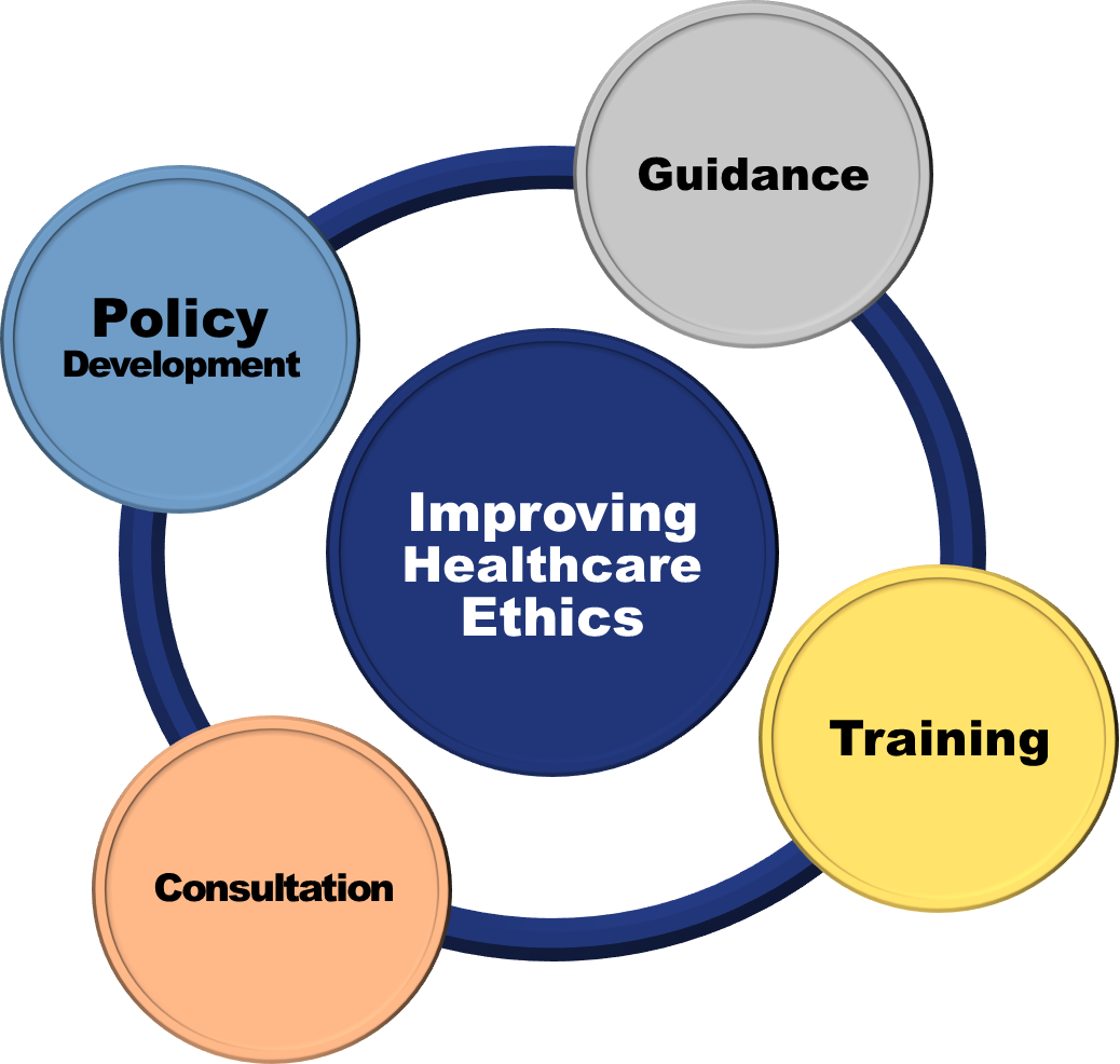 Clinical Ethics Services Center for Practical Bioethics