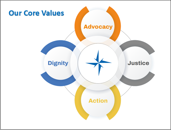 Our Core Values in a graphic: advocacy, dignity, justice, and action.