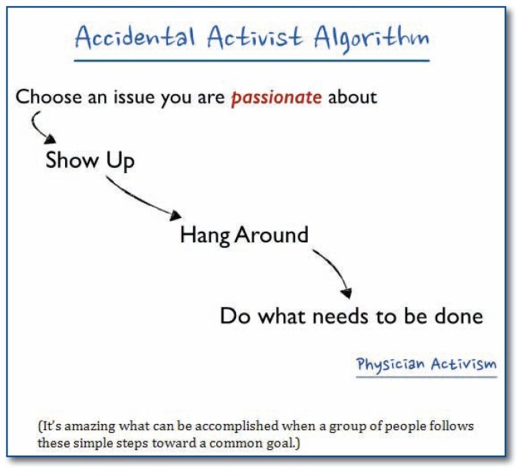 A graphic of the four part "Accidental Activist Algorithm." Attributed to Missouri Medicine issue Nov-Dec 2014.
