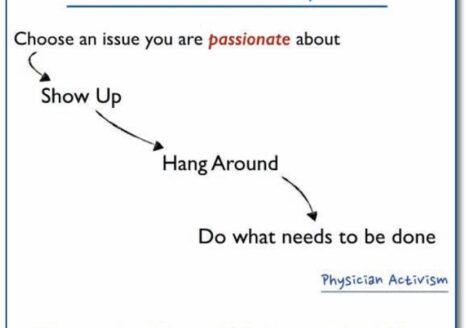 A graphic of the four part "Accidental Activist Algorithm." Attributed to Missouri Medicine issue Nov-Dec 2014.