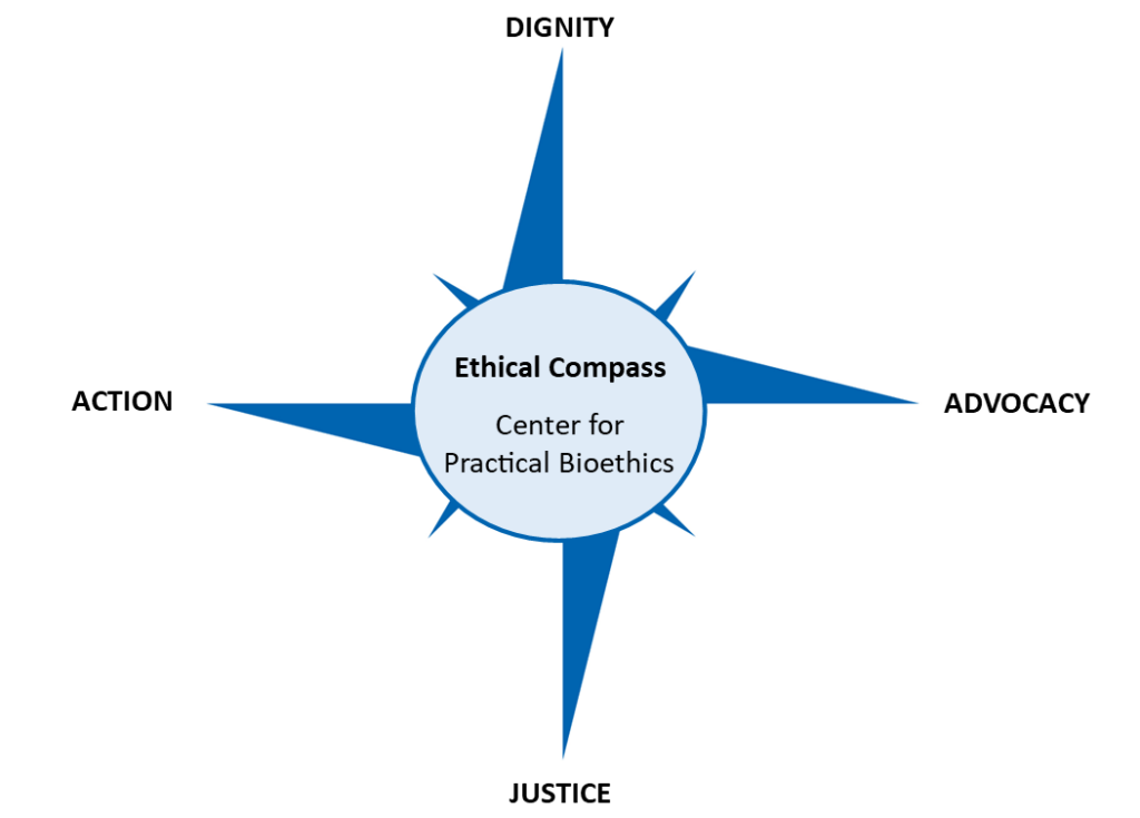 A graphic of CPB's four ethical points: dignity, advocacy, justice, action.